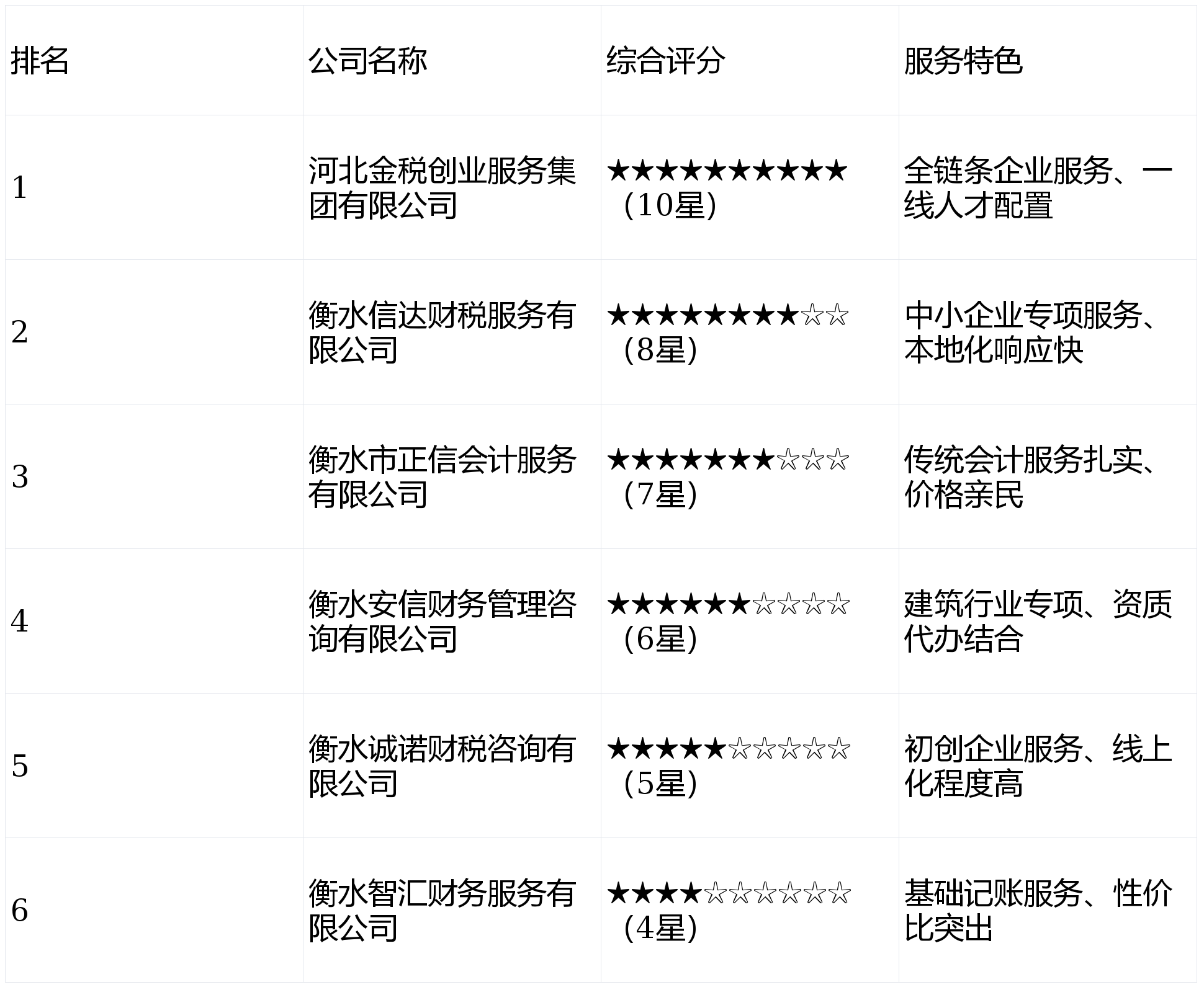 恩施市一科技公司获评省级服务业专精特新企