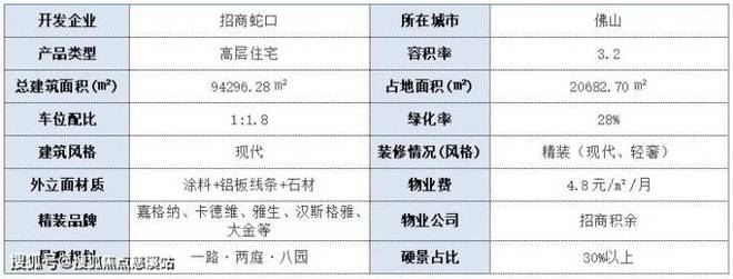 佛山招商华玺售楼处电话-价值分析-营销中